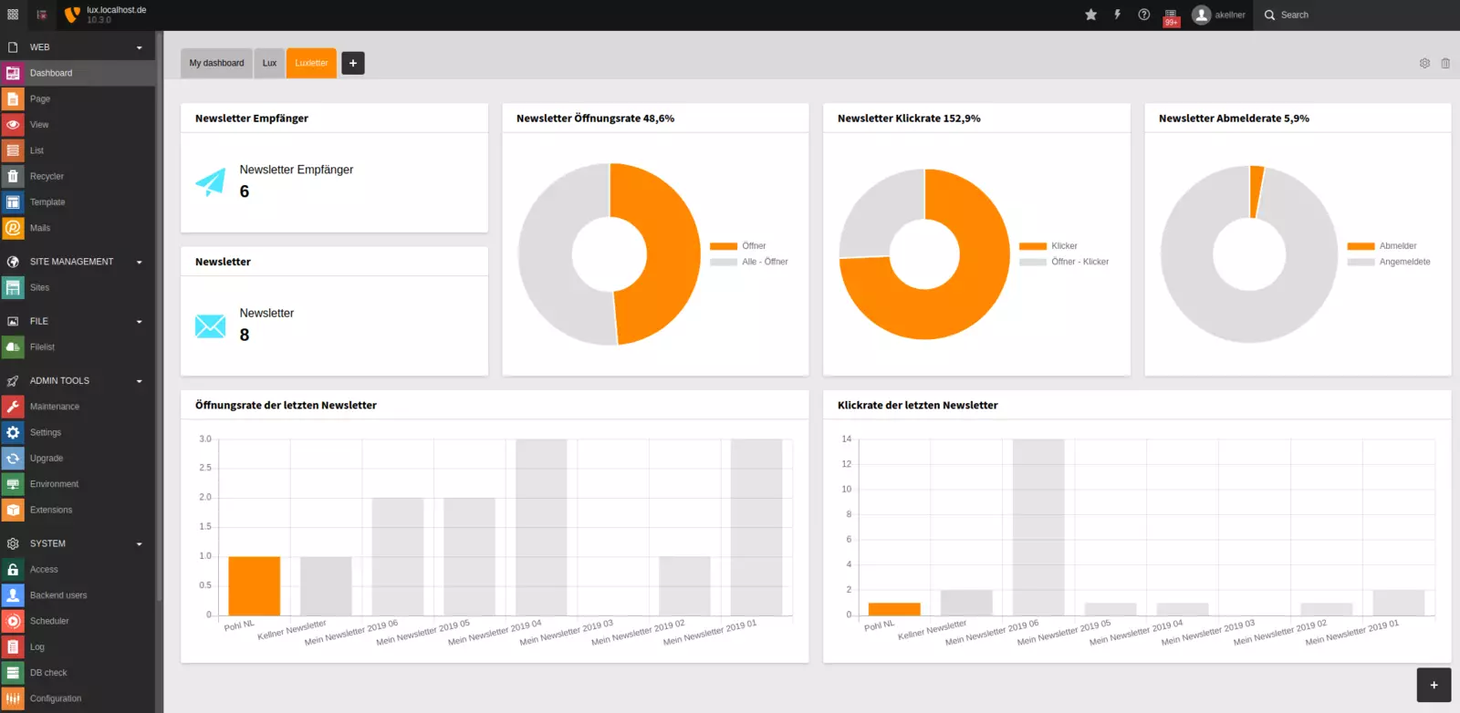 TYPO3 dashboard with LUXletter