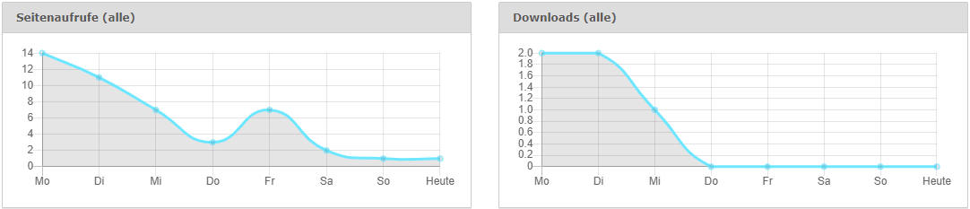 Lux Statistic in TYPO3